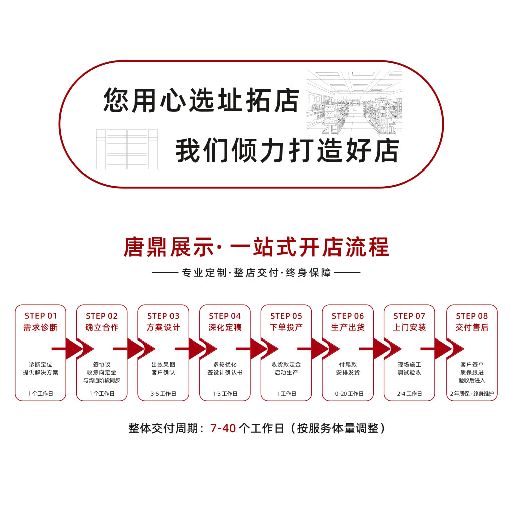 唐鼎全案服务升级：从测量到售后，6步标准化流程大揭秘